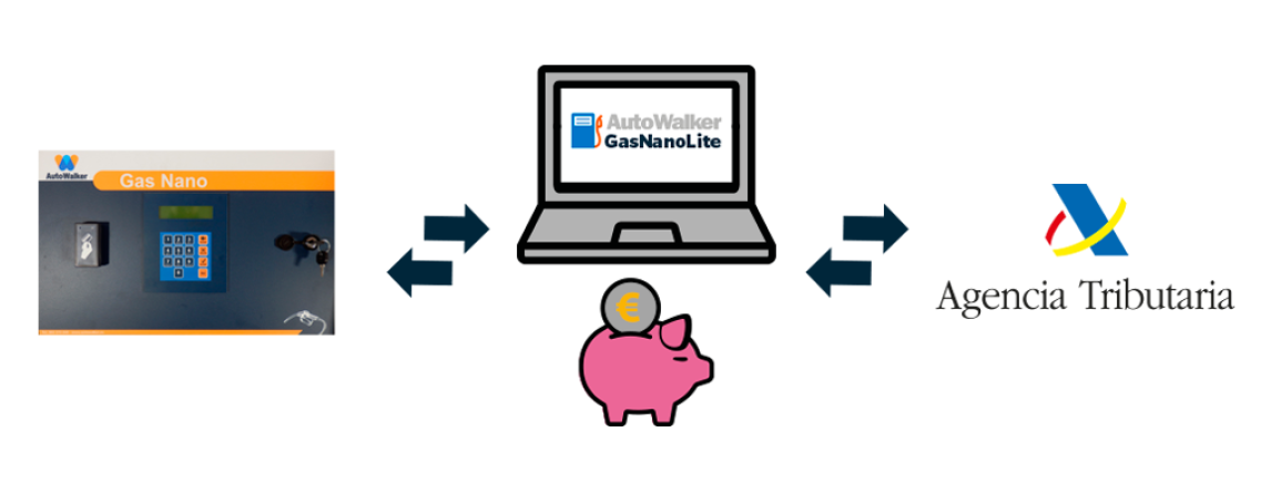 ejemplo funcionamiento soware gasnanolite